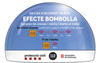 Protocol a seguir en cas d'accident químic