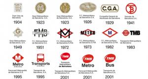 Evolució d’alguns dels logos de TMB / Arxiu TMB