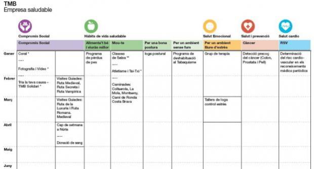 TMB empresa saludable / TMB